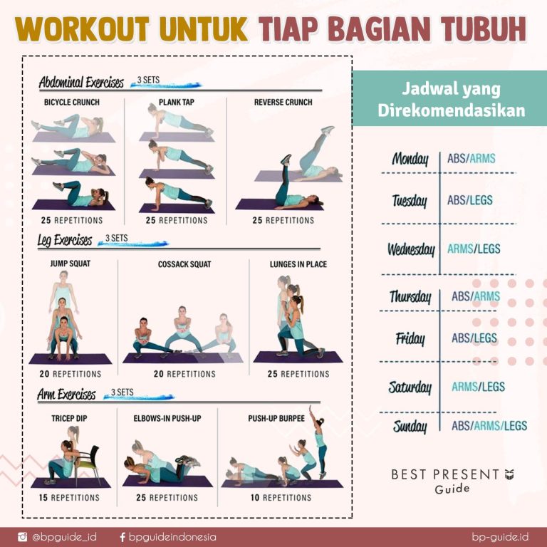 Dari Mitos Ke Realita Panduan Realistis Olahraga Harian Yang Sering Disalahpahami