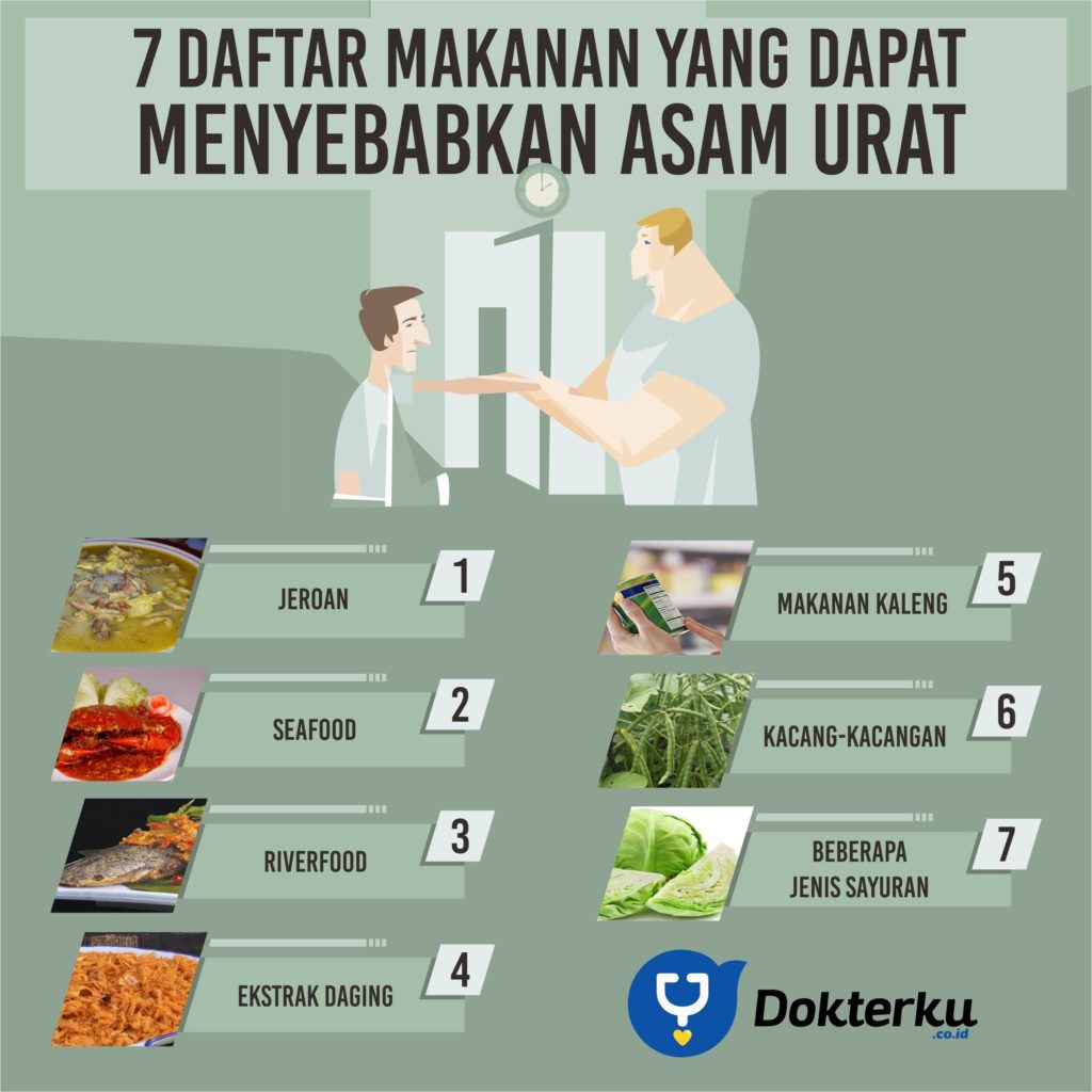 Makanan Yang Memicu Asam Urat Panduan Lengkap Untuk Pencegahan Dan Pengelolaan