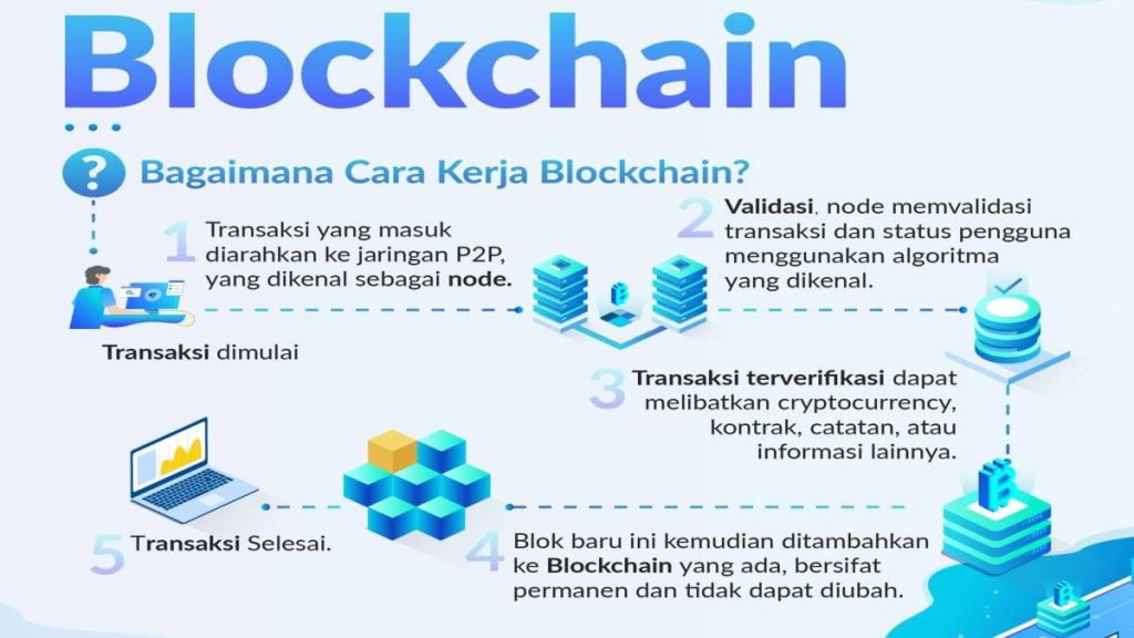 Tips Efektif Belajar Dan Menguasai Keamanan Blockchain Panduan Lengkap Untuk Pemula Hingga Menengah