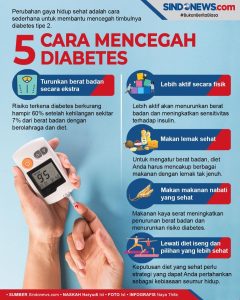 Tips Menjaga Diabetes Tetap Optimal Panduan Komprehensif Untuk Kualitas Hidup Lebih Baik